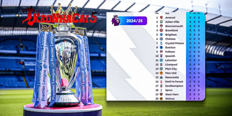 Đa dạng loại bảng xếp hạng được cung cấp cho anh em